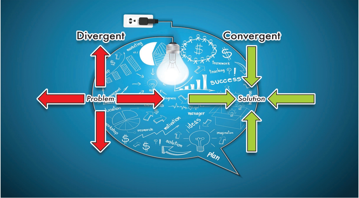 Critical and Creative Thinking for an effective Marketing Plan