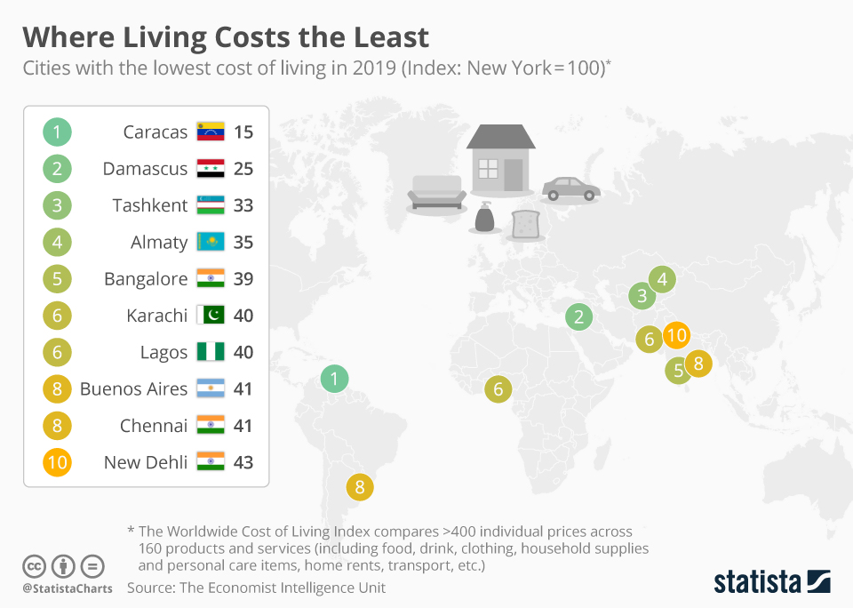 Bangkok Joins Top 50 Most Expensive Cities for Expats