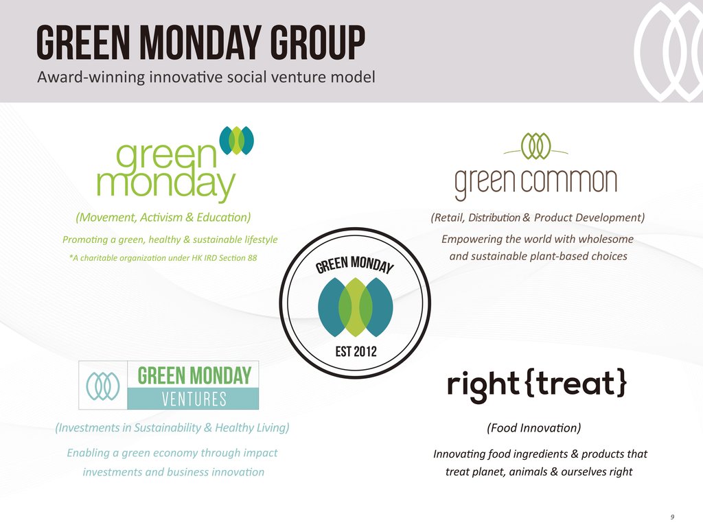 Founding Green Monday in 2012